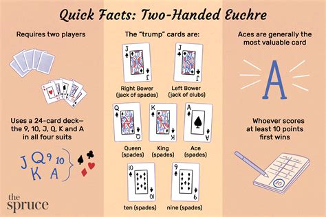 2 handed euchre card game|rules for euchre card game.